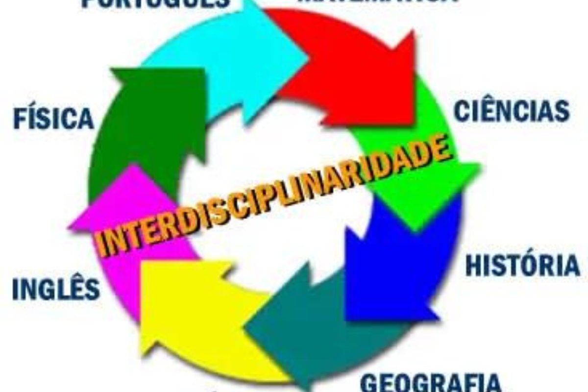 Conexões que transformam: explorando a interdisciplinaridade na educação